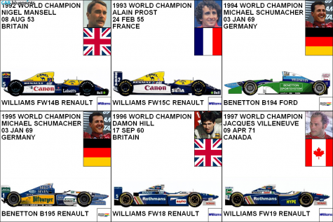 Other Champions F1 GP 1992 - 1997 OW blueprint